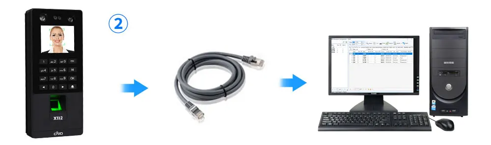 Sistema de Controle de Acesso do Teclado Comparecimento do Tempo da Impressão Máquina de Face de Apoio Senha de Rede Rfid Digital Biométrica Facial Usb Tcp 10 RFID Comparecimento Do Tempo Da Impressão Digital