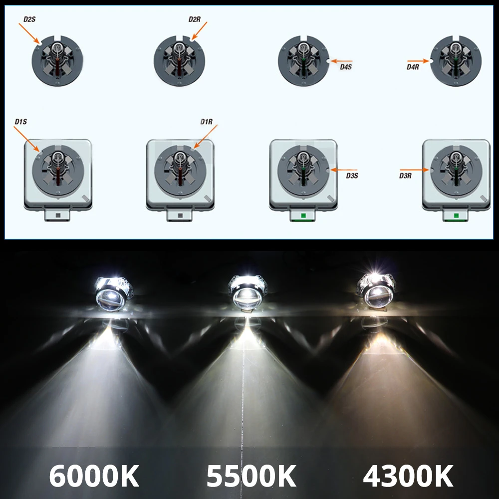 Bedehon лучшая яркость ксеноновая лампа 42 в 85 в 25 Вт 35 Вт D5S 4300K 5000K 6000K 2500Lm 2 шт 12 месяцев гарантии
