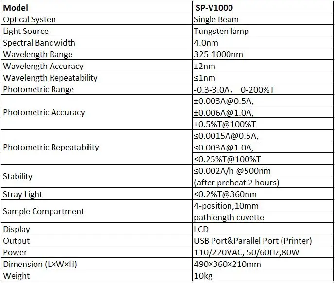 Однолучевой спектрофотометр Dlab SP-V1000 длина волны 325~ 1000 нм Вольфрамовая Лампа спектральная полоса пропускания 4,0 нм поставляется с 4 шт. кюветами