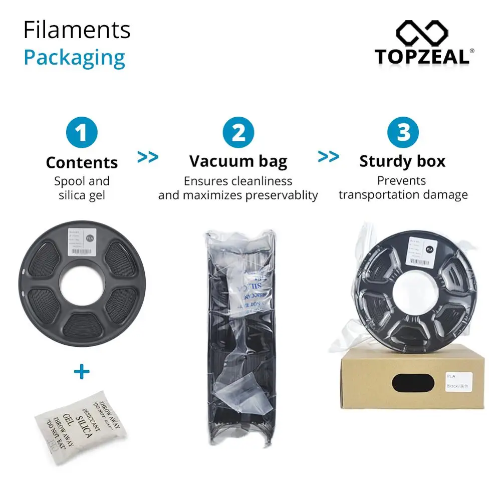 TOPZEAL высокое качество PLA/ABS/PETG/TPU/нейлон 3D Принтер Нити 1 75 мм катушка и 10 м * цветов