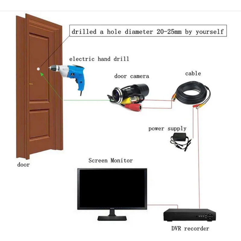 Широкоугольный дверной глазок, камера 2,1 мм, объектив рыбий глаз, дверной глазок, мини-камера видеонаблюдения, PAL, Домашняя безопасность