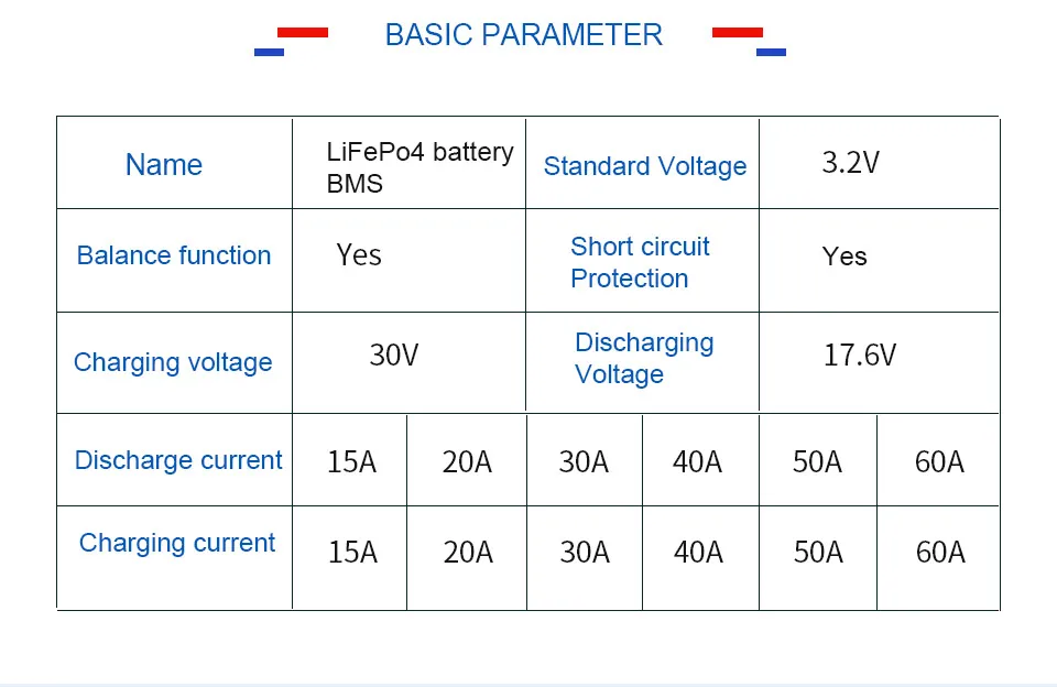 3,2 V Smart LiFePo4 BMS 8S 24V система управления батареей Защитная печатная плата для электронного скутера