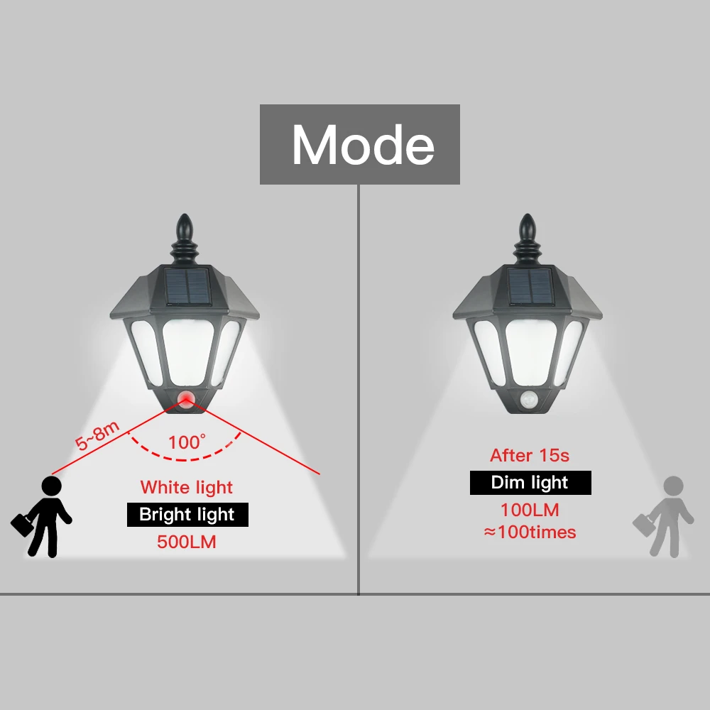 mode