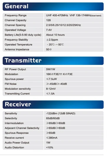 Baofeng UV-9R Водонепроницаемая рация IP67 5 Вт двухсторонняя радиостанция UHF VHF наружная Двухдиапазонная рация