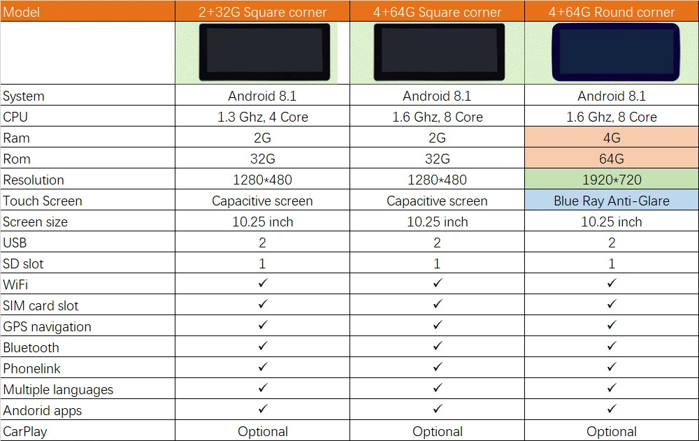 Discount 4G RAM 10.25" Android display for Mercede Benz CLA GLA A Class W176 2013-2015 GPS navigation radio stereo dash multimedia player 4
