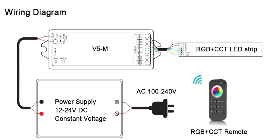 RGBCCT светодиодный контроллер 12 В 24 В 5CH PWM RF беспроводной пульт дистанционного управления Смарт Wifi контроллер RGBWW для 5050 2835 RGBWW RGBCCT светодиодные полосы V5-M