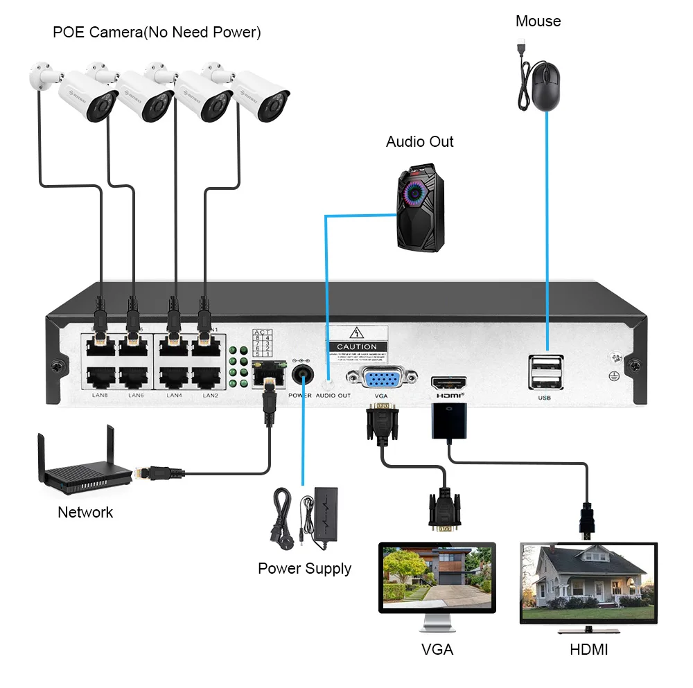 - DEFEWAY H265 8CH 5MP POE NVR Security Camera System Kit 4PCS 2MP IP Camera Outdoor Waterproof CCTV Video Surveillance NVR Set