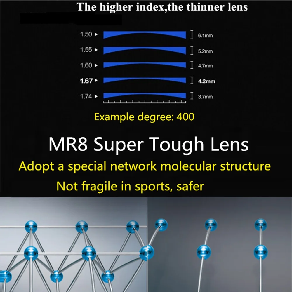 HD Prescription Lens 1.56/1.61/1.67/1.74 Thin Aspherical Resin Optical  Myopia Lenes Super-tough MR-8 Series 4 Heavy Hardness - AliExpress