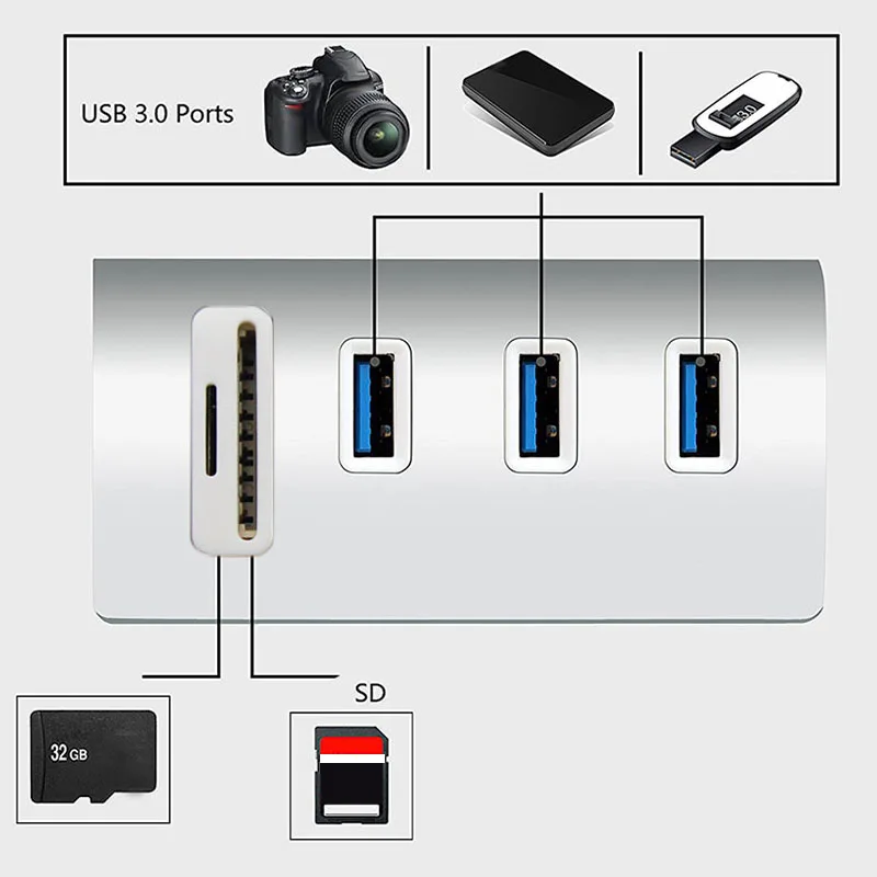 3,0 Combo USB 3,0 концентратор usb-разветвитель удлинитель концентратора Многофункциональный кардридер