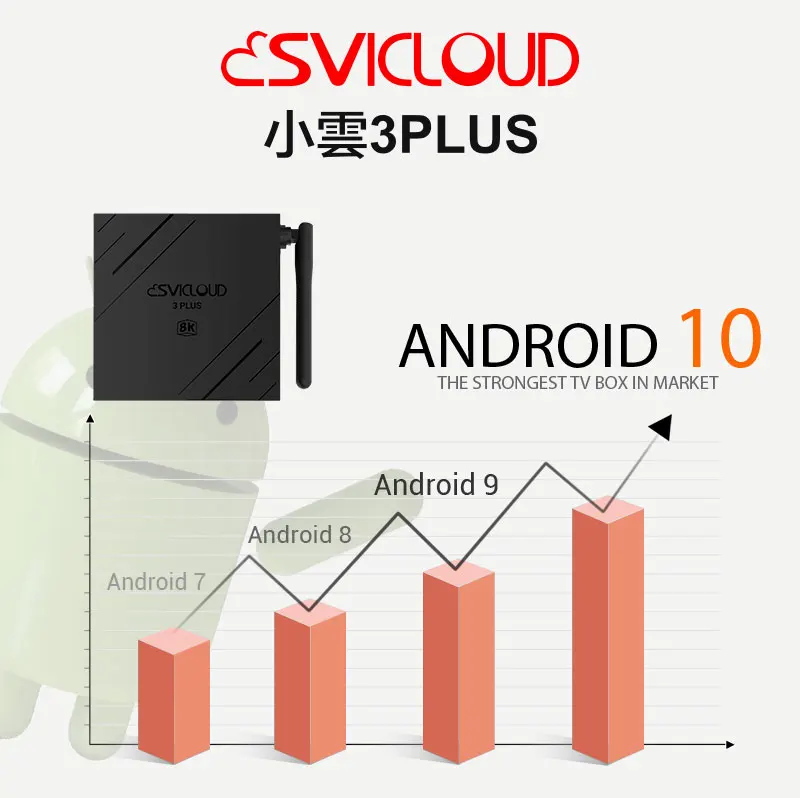 Новинка 2021 года! Svicloud 8k UHD Смарт ТВ бокс svicloud 3s/3plus/3pro для Кореи Японии SG мой hk tw CA