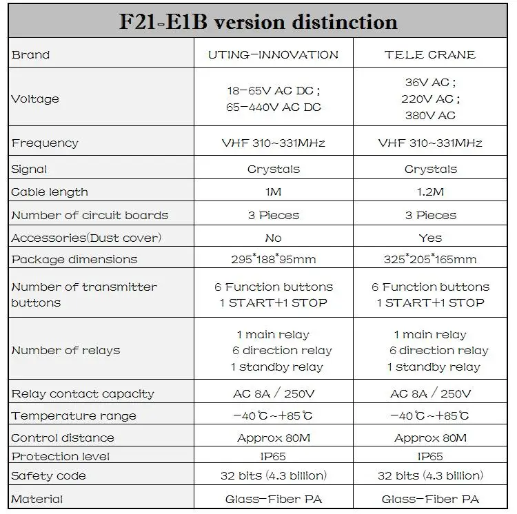 LF RF TYPE
