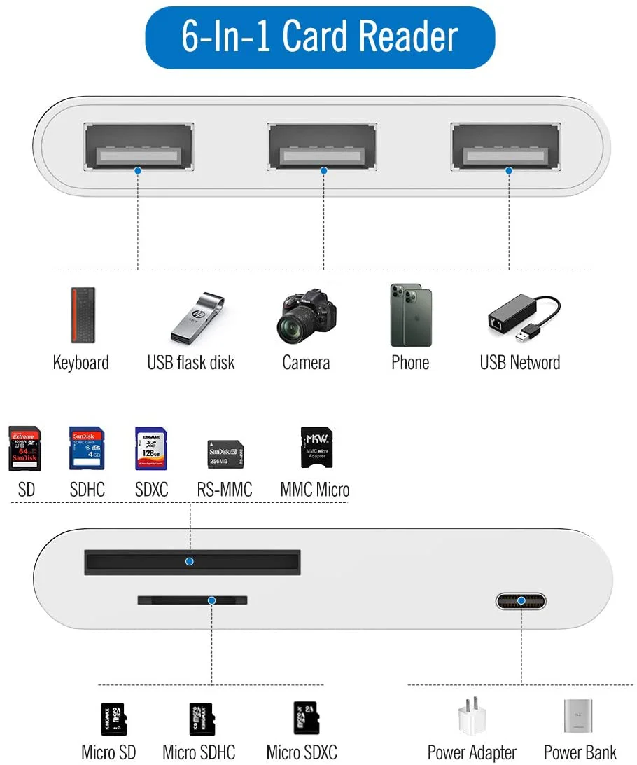 UWECAN USB C to USB Adapter, 3 in 1 USB C to USB A OTG Adapter with 3.5mm  Headphone Audio Jack and Fast Charging Port, USB-C Splitter Compatible with