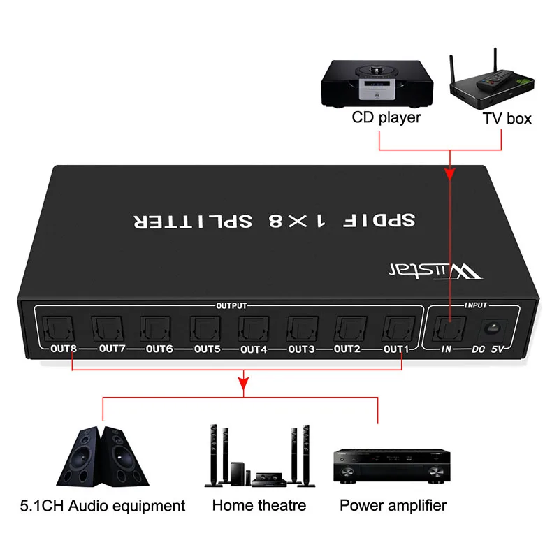 Wiistar разделитель SPDIF 1x8 цифровой оптический аудио сплиттер 1 в 8 Out Поддержка DTS/Dolby с