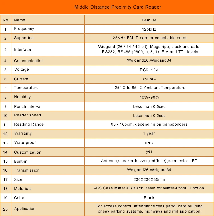 Middle range rfid card reader