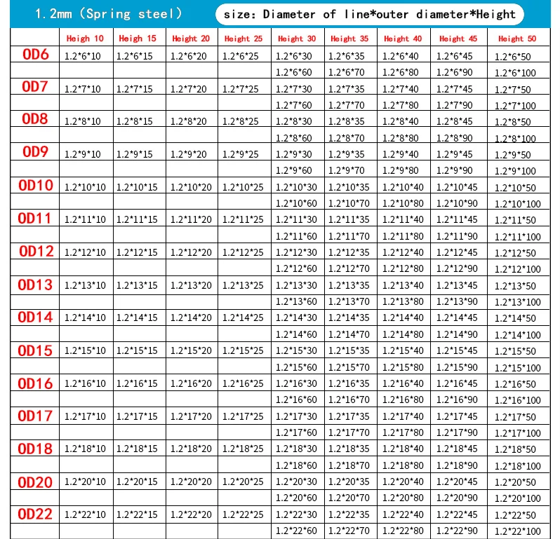 Release Spring Pressure Spring Compressed Spring Wire Diameter 0.6/0.7mm, Outer Diameter 3-12mm Return Spring 10 Pcs Release Spring Pressure Spring Compressed Spring Wire Diameter 0.6/0.7mm, Outer Diameter 3-12mm Return Spring 10 Pcs
