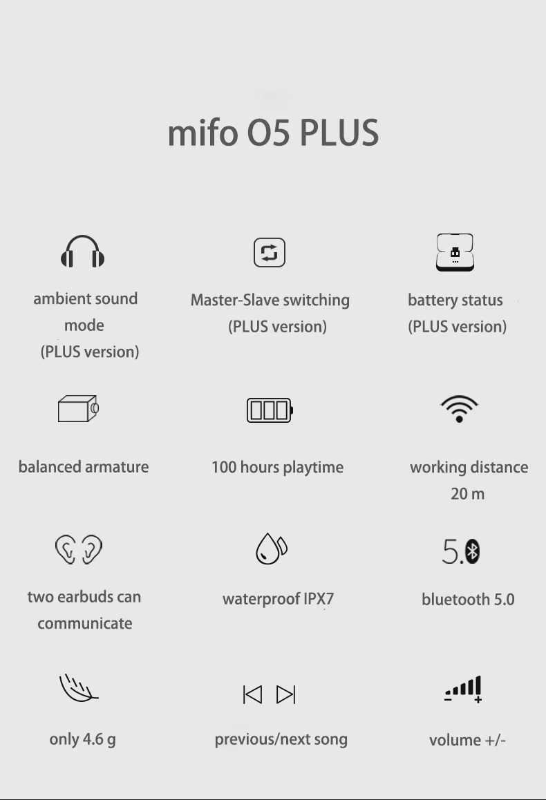 Mifo O5plus Bluetooth TWS беспроводные наушники IPX7 Bluetooth наушники спортивные стерео звук handfree наушники с зарядной коробкой