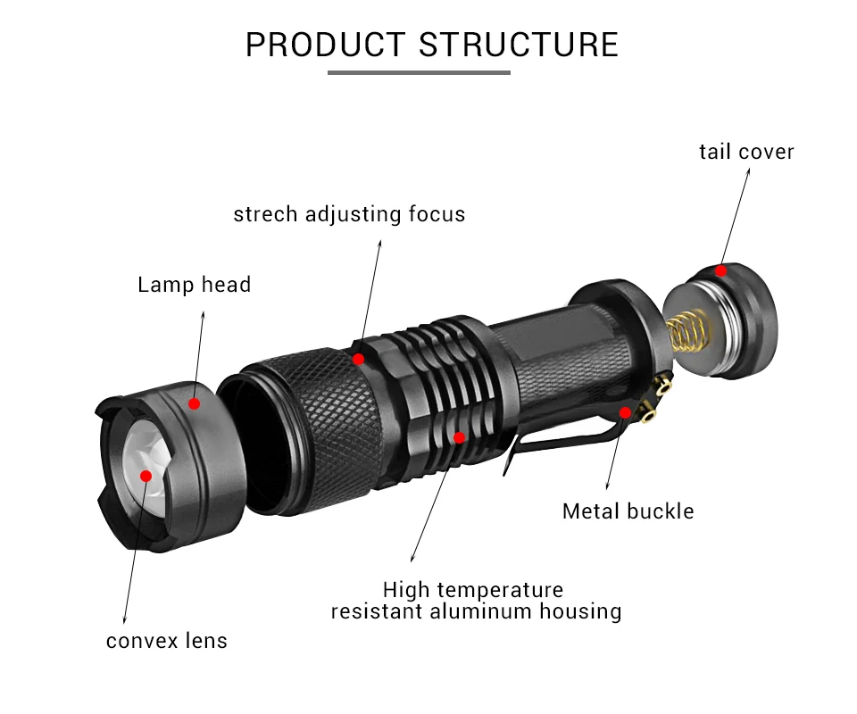 Светодиодный УФ ультрафиолетовый фонарь 365nm 395nm, масштабируемый фокус, мини ультрафиолетовый свет, детектор мочи для животных, Скорпион, охота