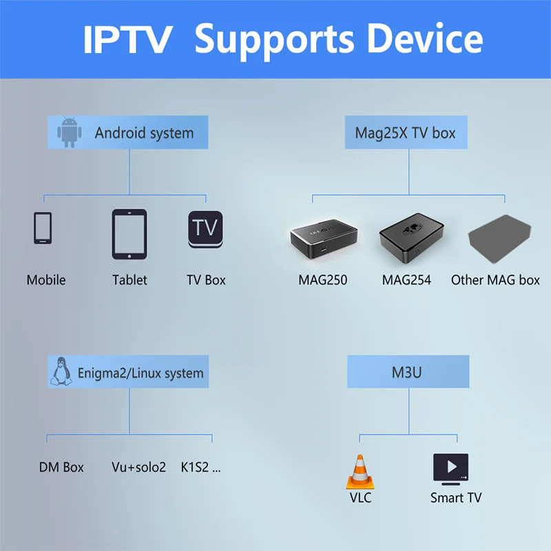 Iptv italia для ТВ-приставки smart tv enigma2 iptv подписка для Италия, Испания portual Франция Германия Великобритания 10000+ VOD 1 год iptv italia