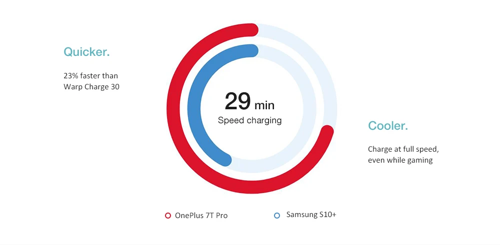 OnePlus 7T Pro 4G Mobile Phone 6.67' Snapdragon 855 Plus Octa Core Ninghtscape 3120x1440 IPS 8GB RAM 256GB ROM 48MP Cellphones