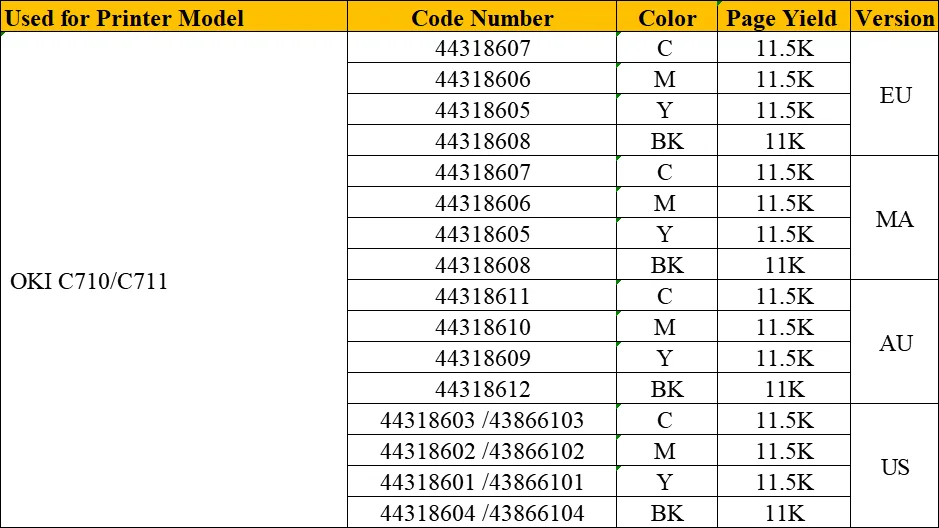 4 упаковки совместимый C710 C711 OKIDATA Цветной картридж для OKI C 710 711 C710DN C711DN 710DN 711DN принтер