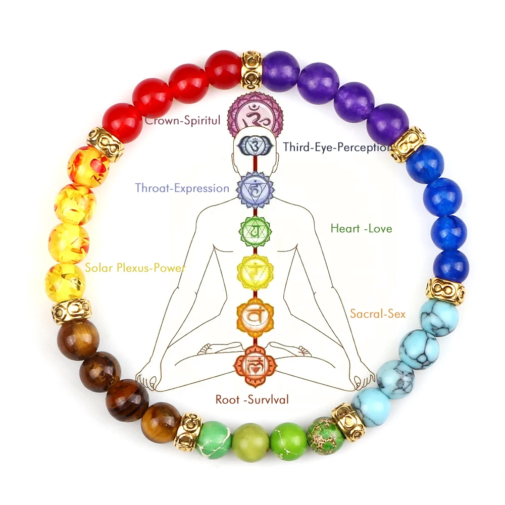 bracelet équilibrage chakras