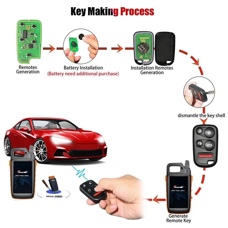 Универсальный дистанционный ключ Xhorse VVDI2 xjo03en для ключа VVDI с дистанционным