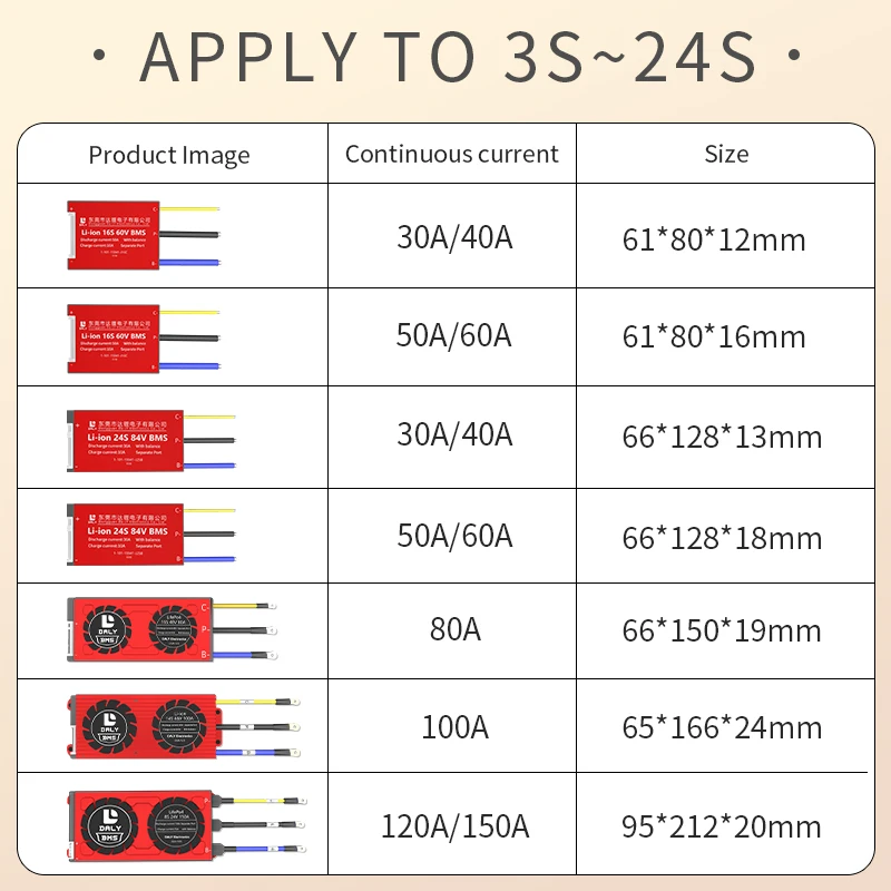 Daly BMS Li-Ion LiFePO4 BMS 3s-24s 12V 24v 36V 48V 60V 72V 29,6 in15A 20A 30A 40A 50A 60A 80A 100A 120A 150A Lithium battery BMS