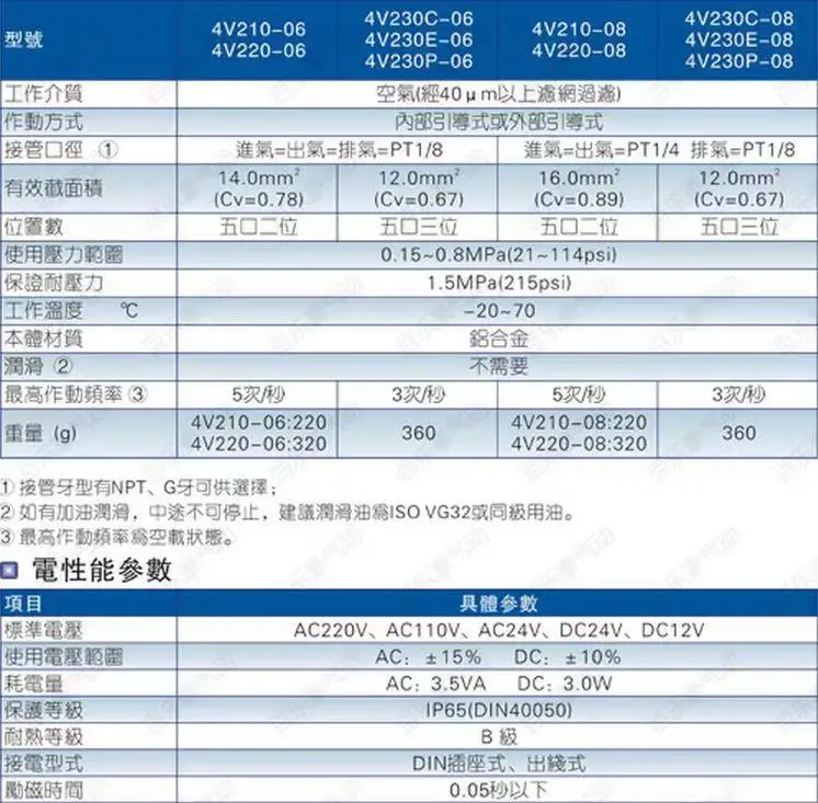 Пневматический Электрический электромагнитный клапан Airtac, воздушные электромагнитные клапаны 4V210-08 4V210-06, пневматический регулирующий клапан, 12 В 24 в 110 В 220 В