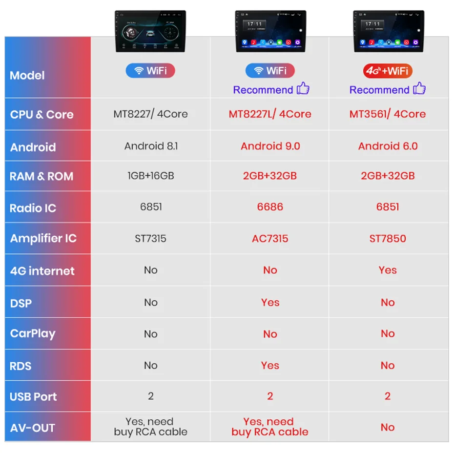 Excellent AWESAFE for Honda Civic 2012 2013 2014 2015 Car Radio Multimedia video player GPS No 2din 2 din Android 8.1 2G+32G 7