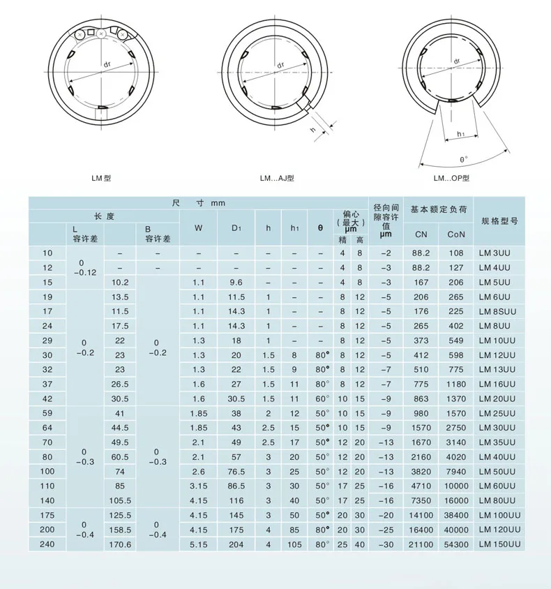 参数图2