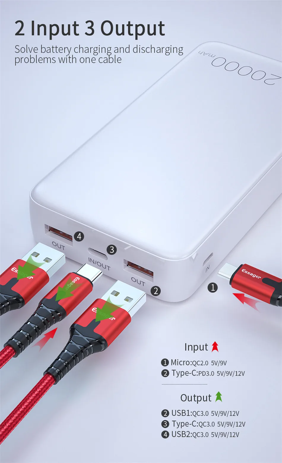 Essager, 20000 мА/ч, зарядное устройство, быстрая зарядка, 3,0 USB C PD, быстрая зарядка, 20000 мА/ч, зарядное устройство для Xiaomi, портативное зарядное устройство, внешний аккумулятор