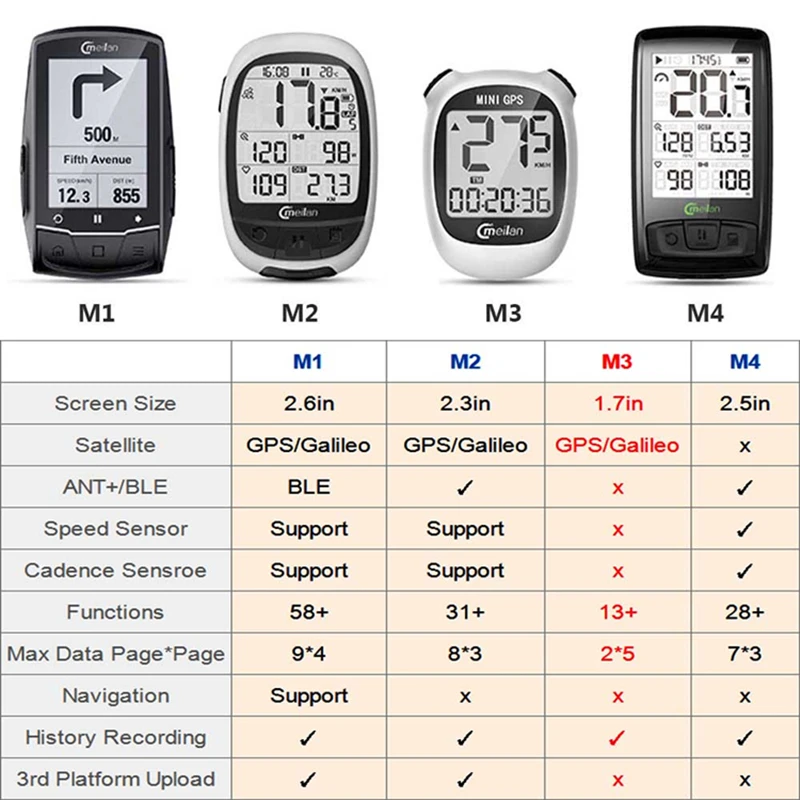 Meilan GPS для велосипеда, компьютер, грудь, монитор сердечного ритма, беспроводной датчик скорости/Каденции, велосипедный Спидометр 4,0 Bluetooth ANT одометр
