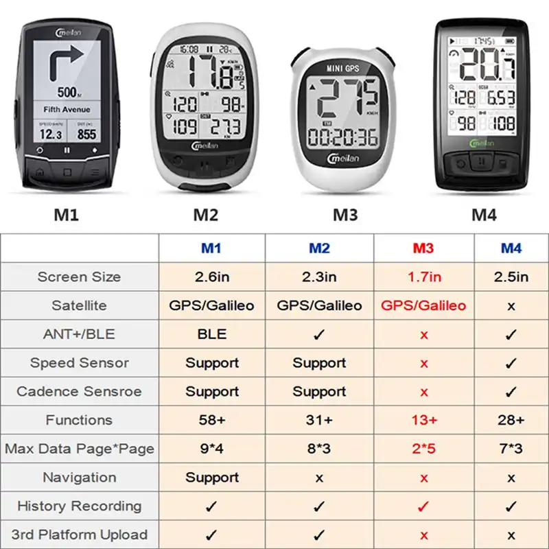 meilan m3 mini gps bike computer