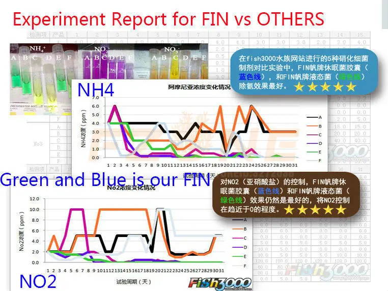 FIN N.P.C нитритирующие бактерии сухой порошок капсулы для аквариума