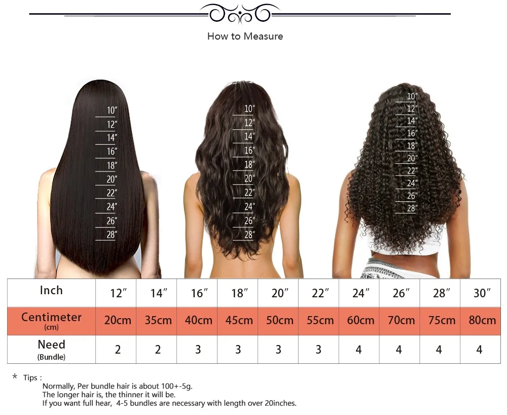 bundles with closure 21