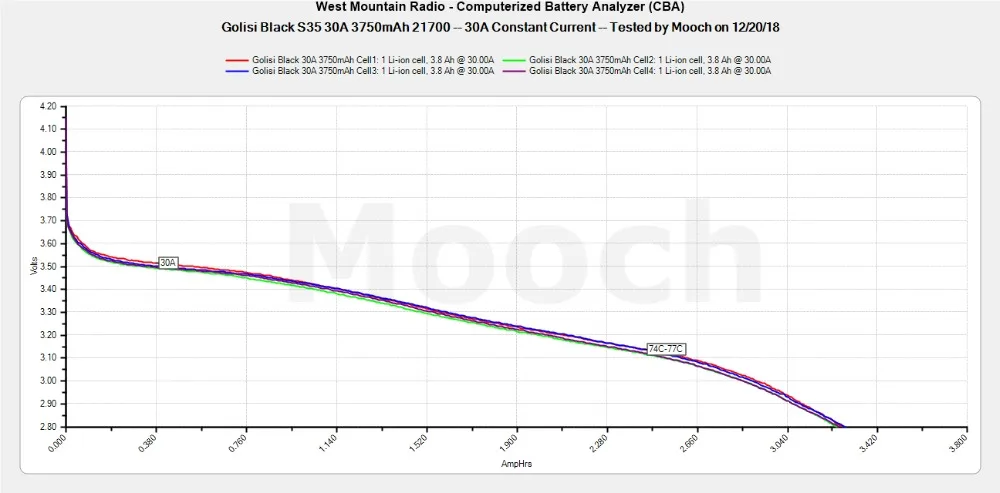 S35 30A持续放电图