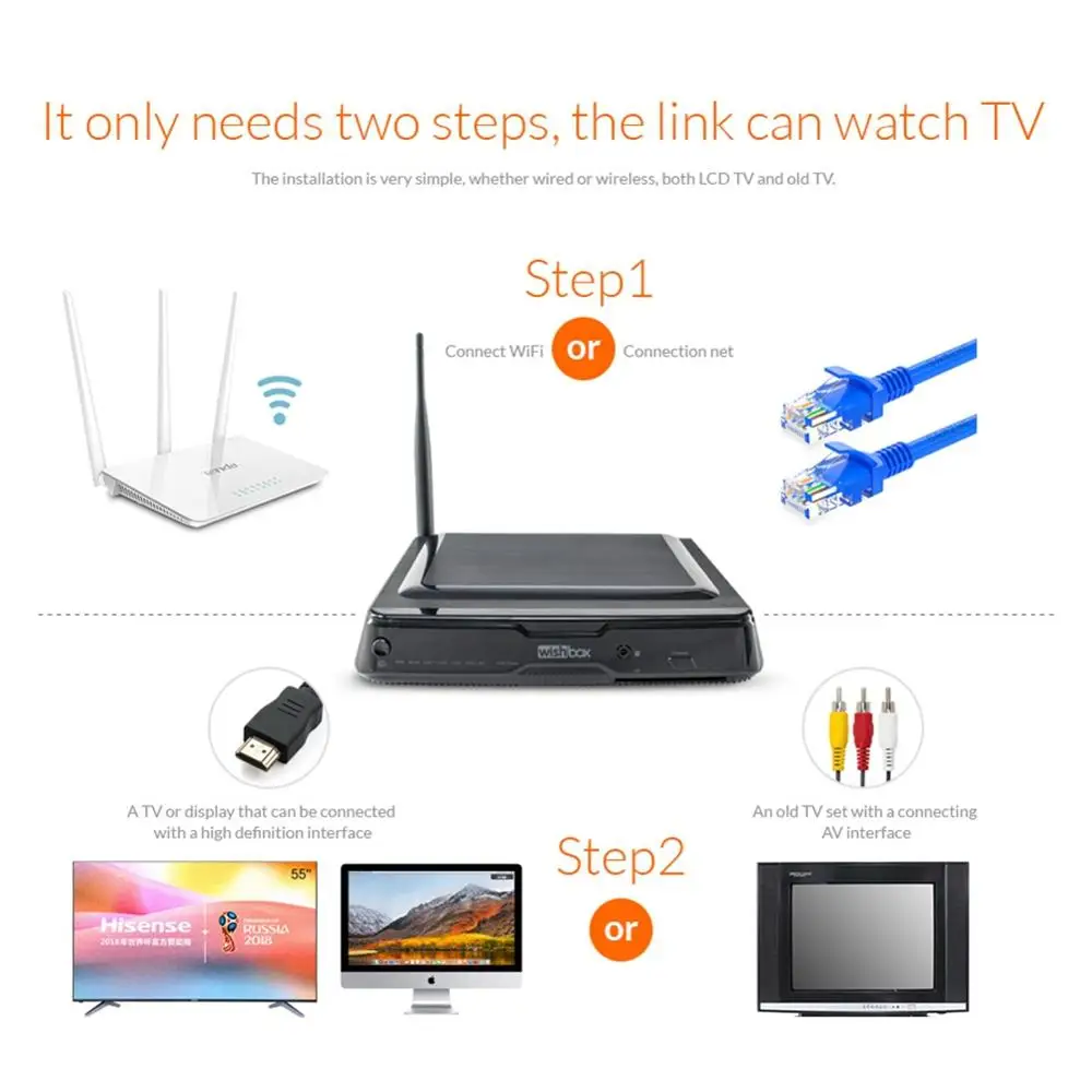 4K телеприставка DVB-S2 Android tv box Amlogic S812 четырехъядерный 2G+ 8G медиаплеер коробка с ИК-пультом дистанционного управления Портативный роутер
