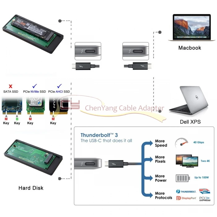 Thunderbolt 3 USB4 для PCI Express PCI-E до 80 мм NVME NGFF M-key AHCI SSD корпус картриджа
