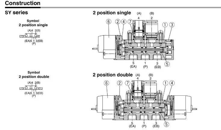 Válvula solenóide pneumática SMC, SY3120, SY3220, SY3320-5LZ, 5LZD, 5LZE-C6, C4, M5