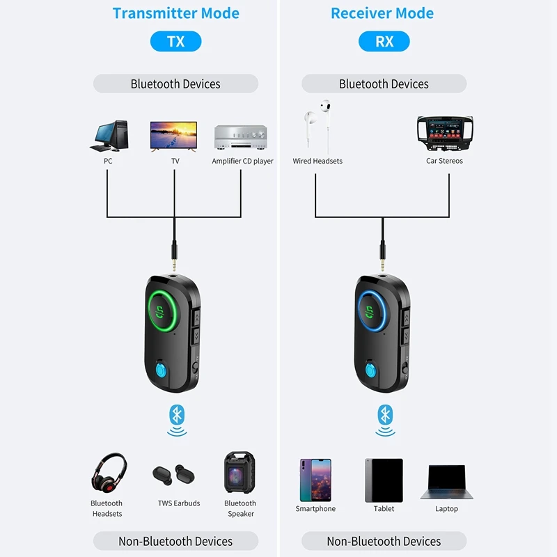New Bluetooth 5 0 o Transmitter Receiver 3 5mm AUX Jack USB Music Wireless Adapter for Car PC TV Headphones
