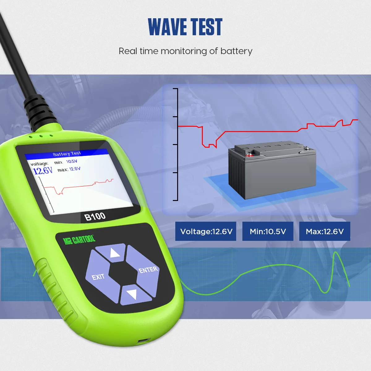 wave test