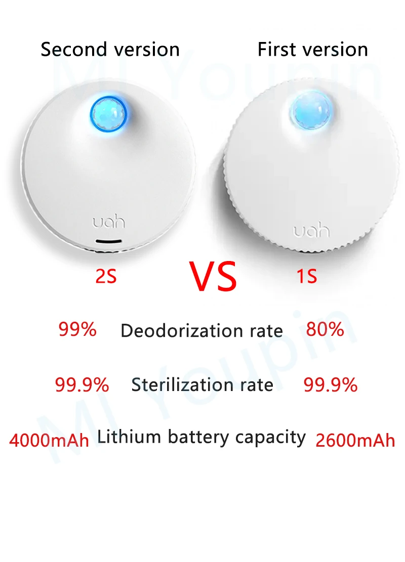 YouPin Uah Cat Litter Box Smart Deodorizer 24-hour Smart Monitoring Long Battery Life Positioning Adsorption Pet Smart Deodorize