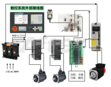 

CNC lathe system with feedback and absolute encoder servo motor grinder without limit return switch