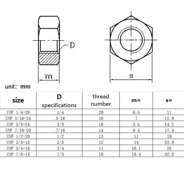 Jam Nut Dimensions