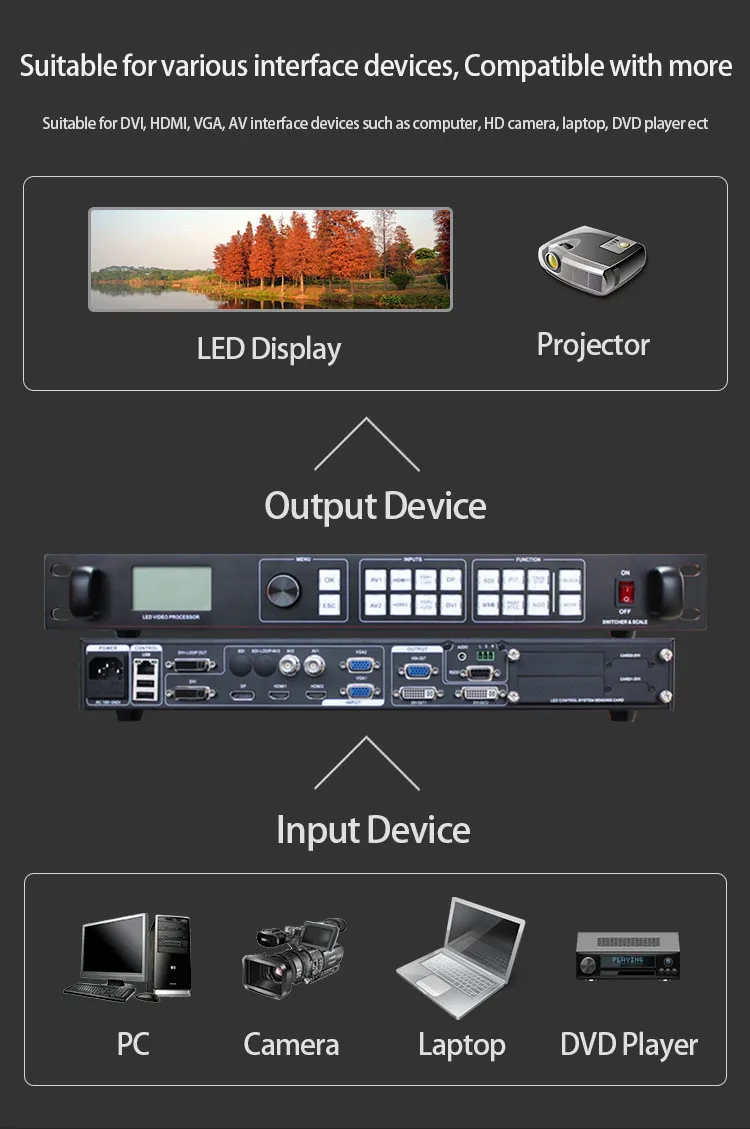 vídeo parede processador vídeo AMS-LVP915U com porta