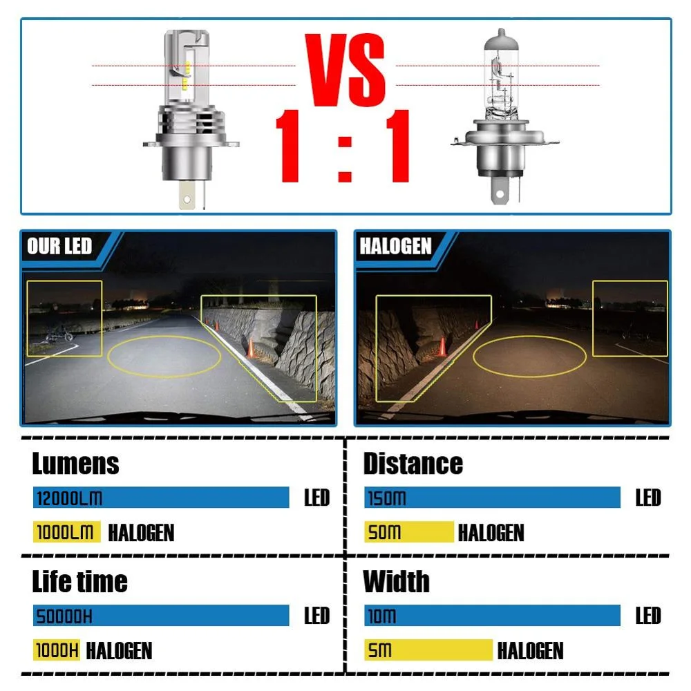 Günstig H4 HB2 9003 Auto Motorrad LED Scheinwerfer Lampen M3 Mini High Low Hallo Lo Strahl ZES Chips 60W 12000LM 6000K Drahtlose Direkte Plug in