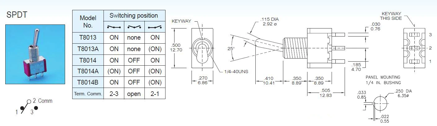 High Quality Renovação da Casa