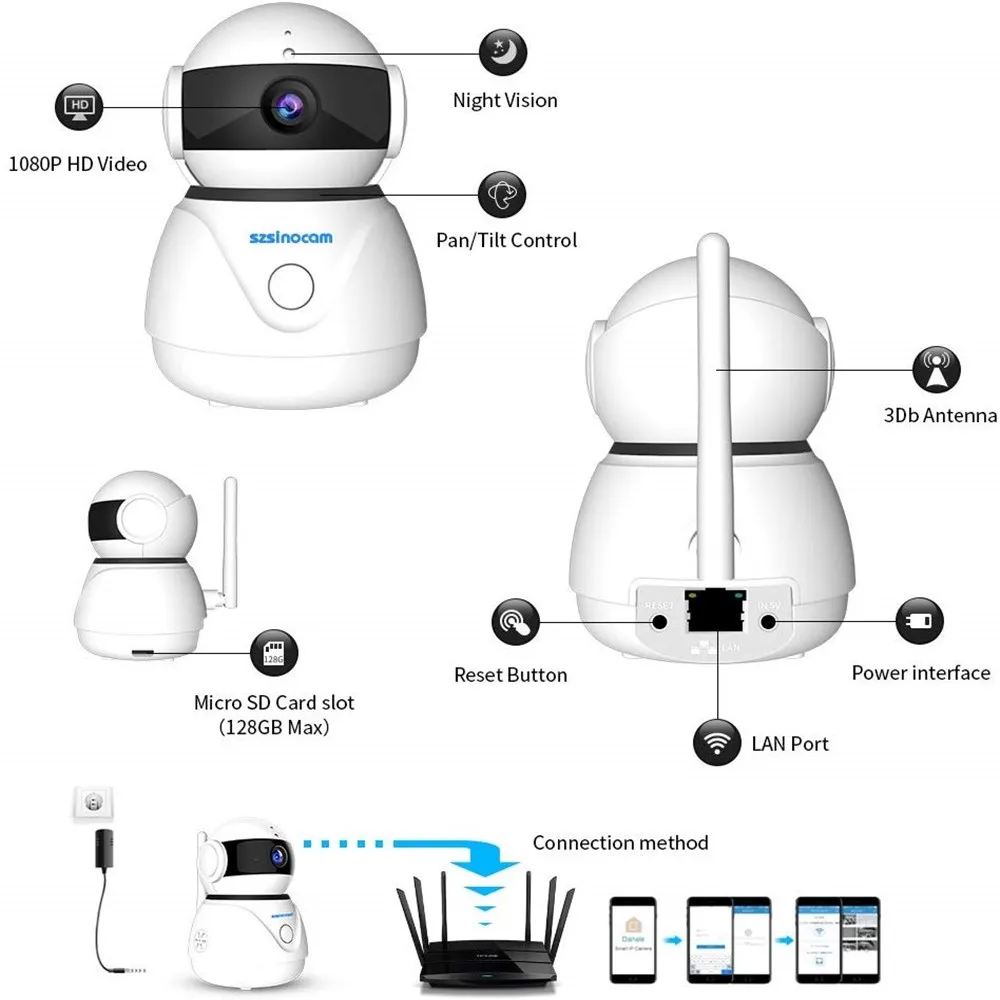 SZSINOCAM 1080P ip-камера, беспроводная Wifi камера, домашняя охранная камера видеонаблюдения, сетевая камера ночного видения P2P, удаленный просмотр