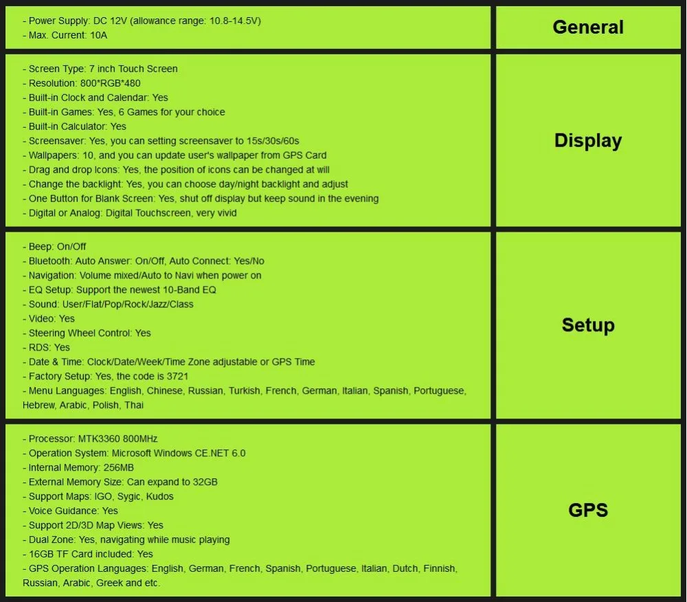 Cheap Two2 Din 7 Inch Car DVD Player For Mercedes/Benz/E-Class/W211/E200/E220/E300/E350 SD USB GPS Radio RDS SWC TV BT EQ MAP Rear CAM 32