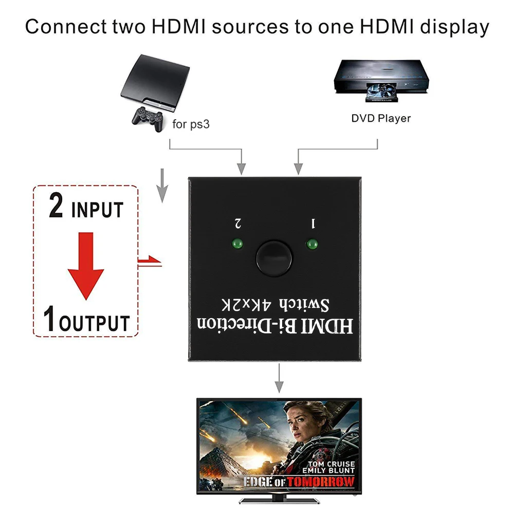 KEBIDU HDMI переключатель 2 порта двунаправленный 1x2 / 2x1 сплиттер 4K Sup порты Ultra HD 1080P HDCP